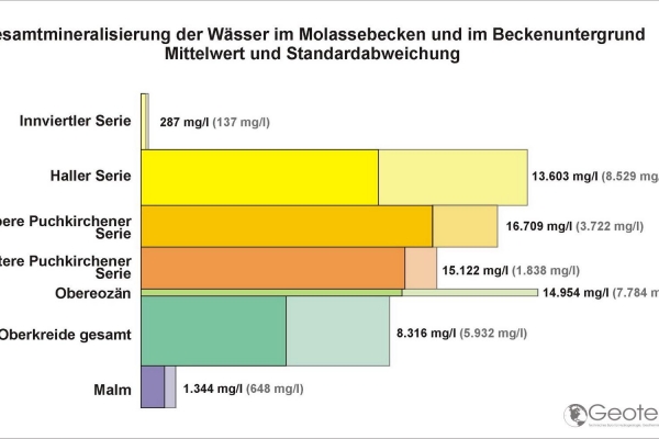 Mineralisierung der Wässer im Untersuchungsraum  .jpeg