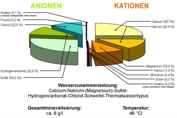 diagramm_mürztal.jpg