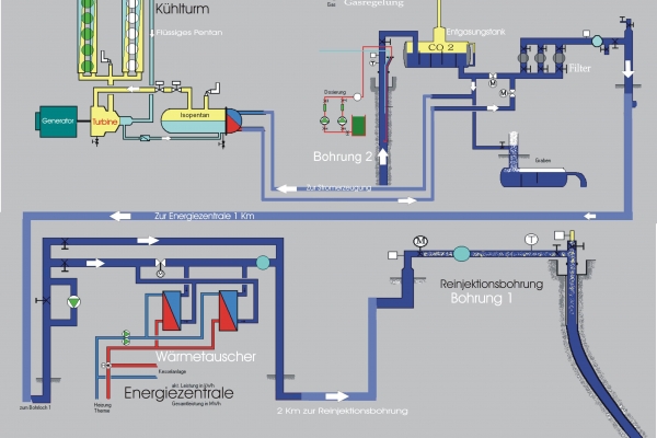 Schema_Blumau01.JPG