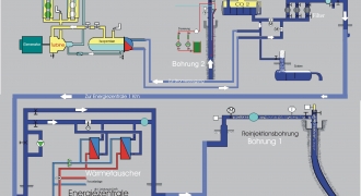 Bad Blumau - Monitoring  